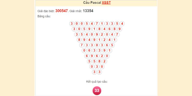 Pascal là cách soi cầu MN chuẩn nhất